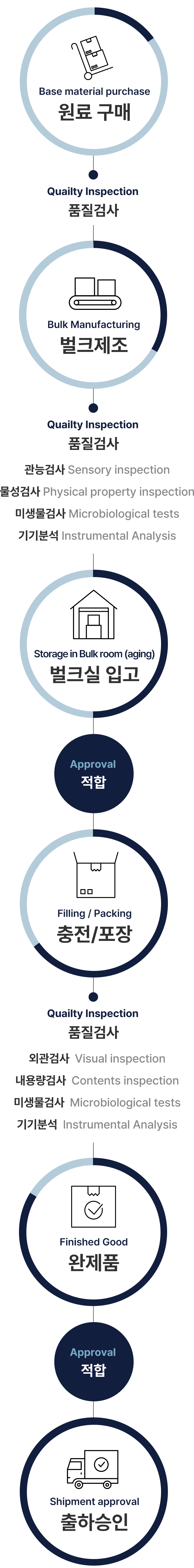 공정