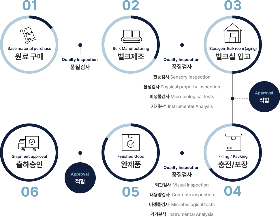 공정